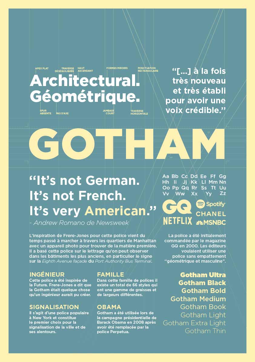 Gotham typeface specimen poster — visual 3